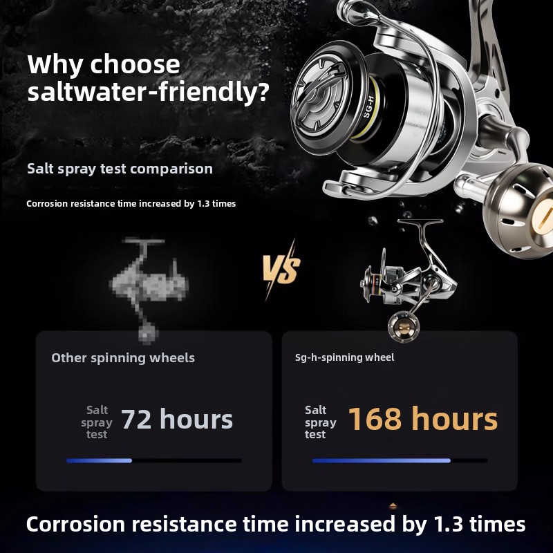 Premium full metal spinning re - Ice Fishing Line 评论和价格
