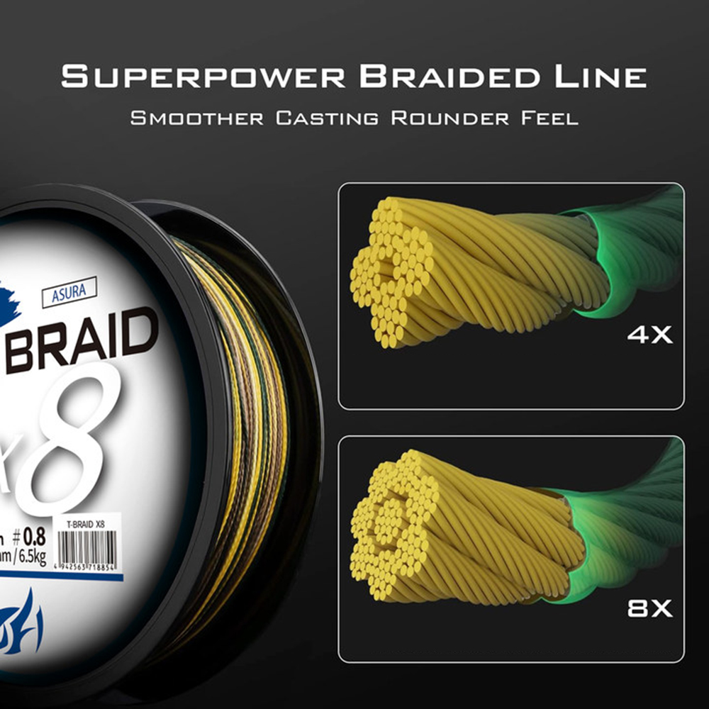 ThornsLine X8 Upgrade Braid Fi - Ice Fishing Line 评论和价格